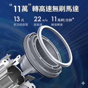 【3AbestBuy】超人氣「高速吹風機」高速乾髮 × 恆溫護髮 × 負離子柔順