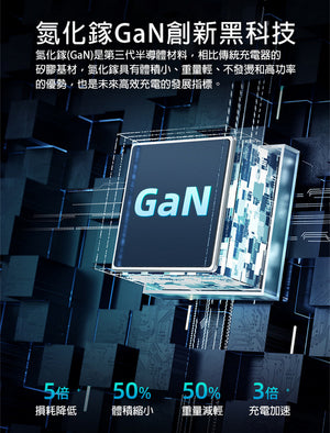 Hãy 3AbestBuy ngừa Mcdodo 65 W GaN gan PD nhanh sạc (hỗ trợ máy tính xách tay nhanh sạc)