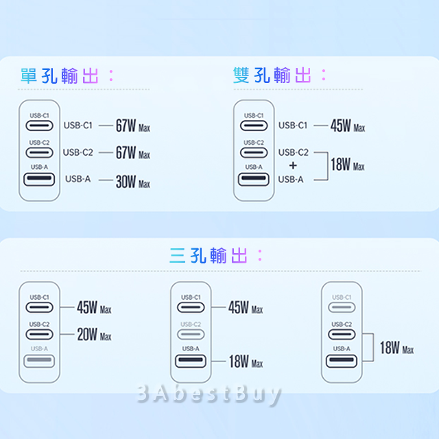 【3AbestBuy】馬卡龍Mcdodo67WGaN氮化鎵 PD充電器(支援筆電快充)