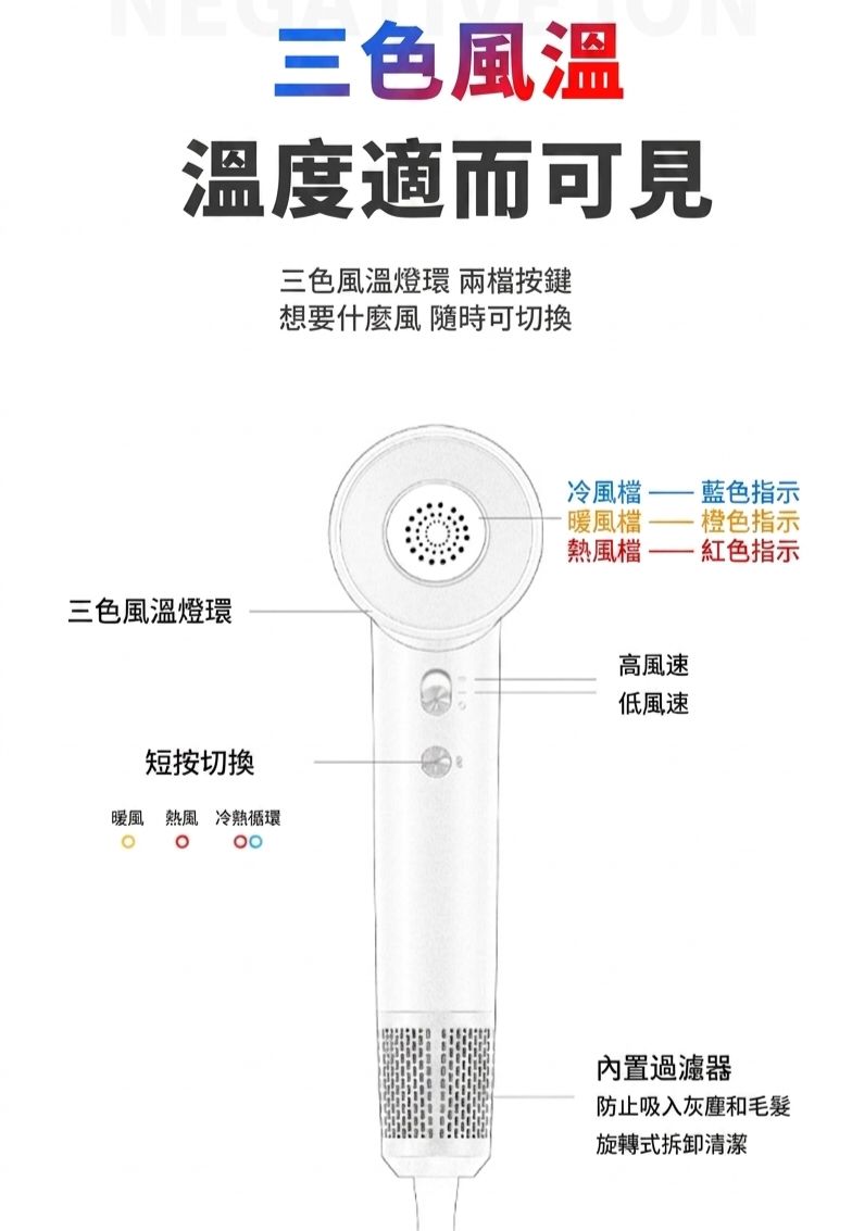 【3AbestBuy】超人氣「高速吹風機」高速乾髮 × 恆溫護髮 × 負離子柔順