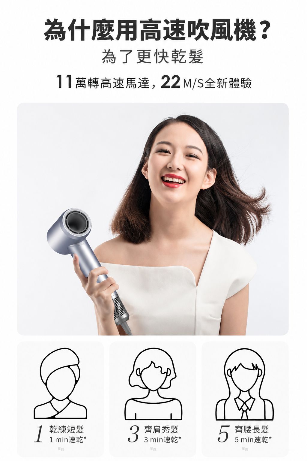 【3AbestBuy】超人氣「高速吹風機」高速乾髮 × 恆溫護髮 × 負離子柔順