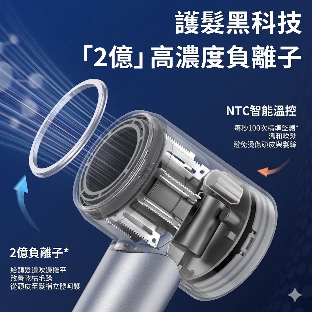 【3AbestBuy】超人氣「高速吹風機」高速乾髮 × 恆溫護髮 × 負離子柔順