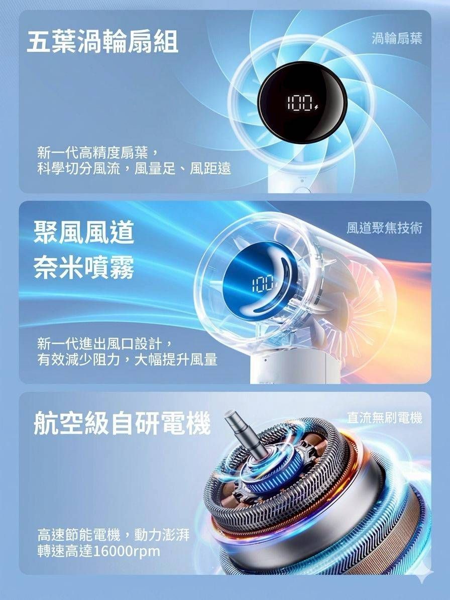 【3AbestBuy】手持便攜式製冷噴霧補水小風扇