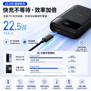 【3AbestBuy】 Mcdodo 超級快充 10000mAh行動電源22.5W