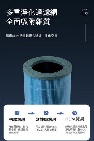 【3AbestBuy】攜帶式HEPA過濾負離子抗敏空氣淨化機清淨機