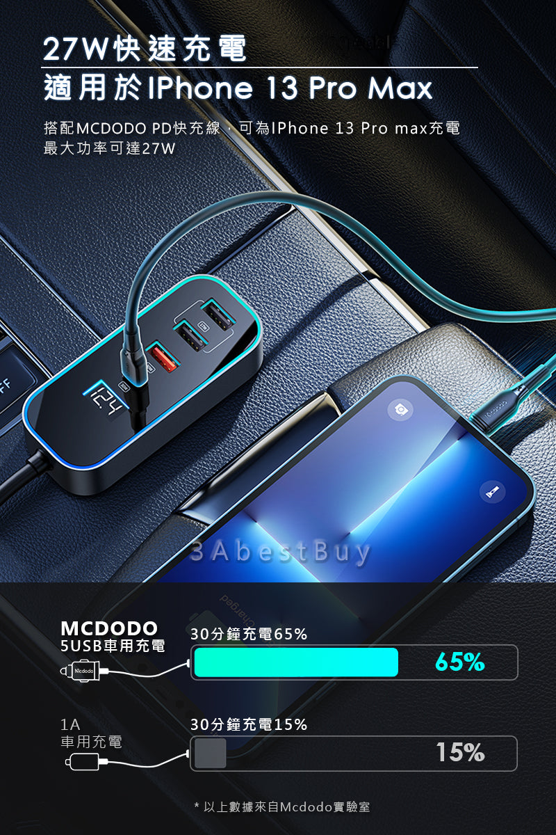 【3AbestBuy】車充帶延長線超級快充多口充電器（4個USB+1個C）