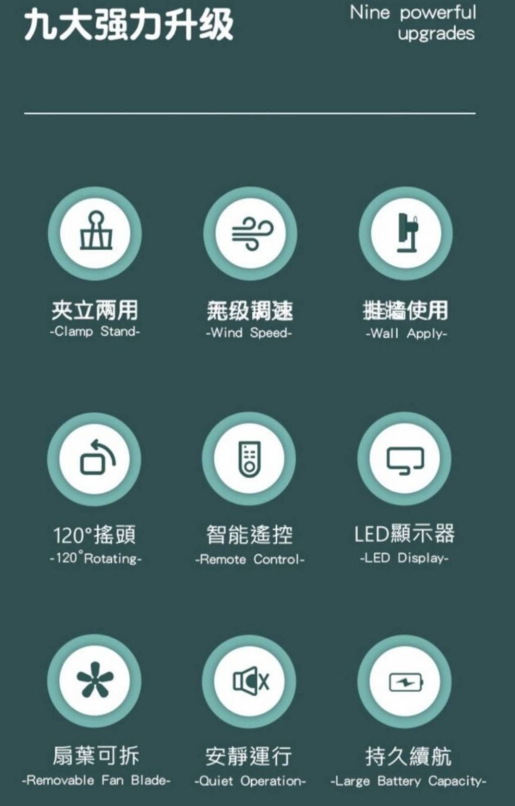 【3AbestBuy】【 獨家銷售】爆款~多功能無級調風速搖頭風扇(遙控器升級版)