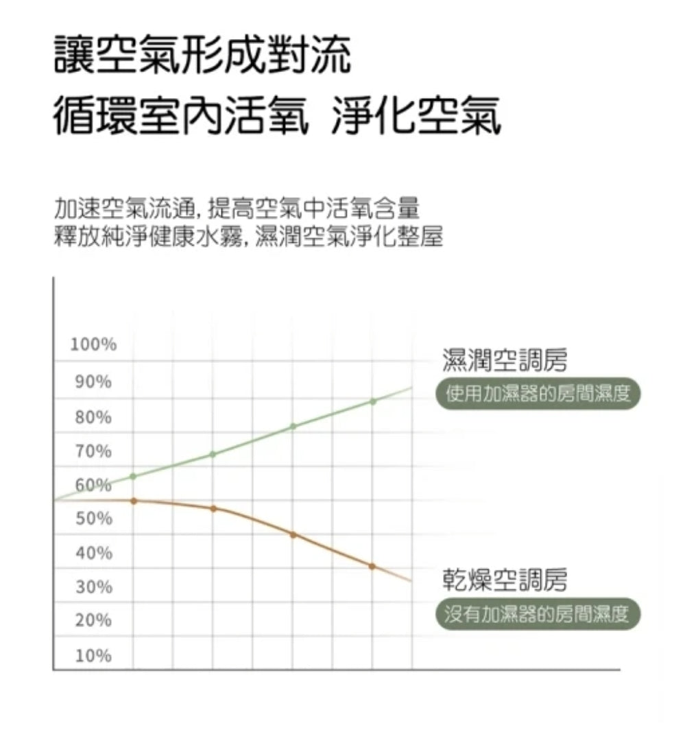 【3AbestBuy 】EDON愛登加濕式便攜無線伸縮收納電扇