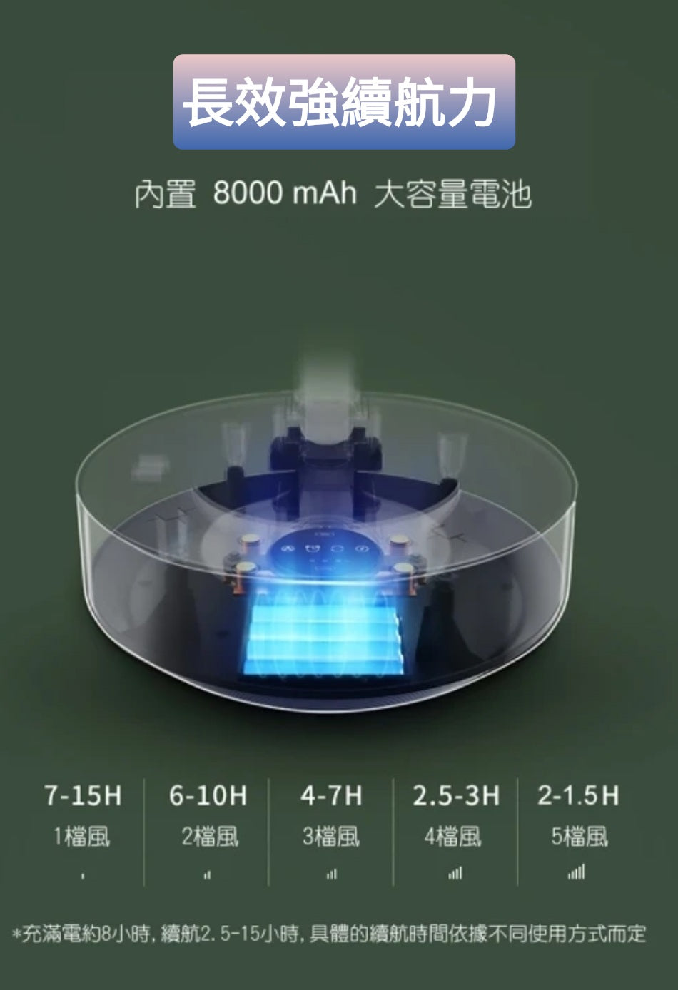 【3AbestBuy 】EDON愛登加濕式便攜無線伸縮收納電扇